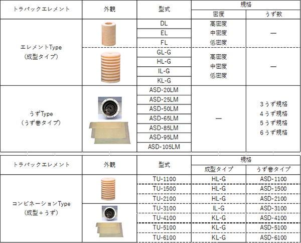 トラパックエレメント